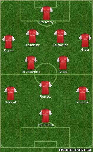 Arsenal Formation 2012