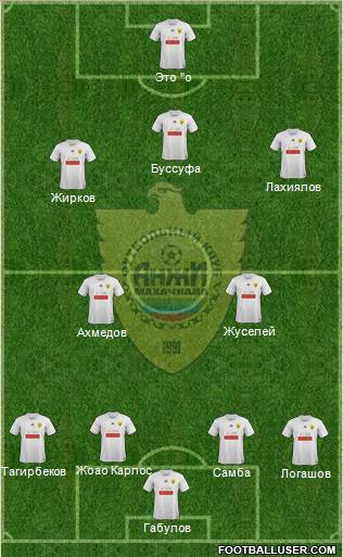 Anzhi Makhachkala Formation 2012