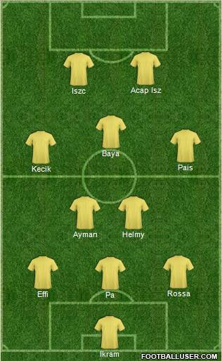 Dream Team Formation 2012