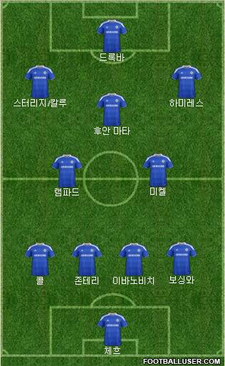 Chelsea Formation 2012