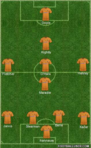 Wolverhampton Wanderers Formation 2012