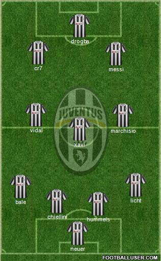 Juventus Formation 2012