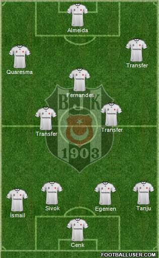 Besiktas JK Formation 2012