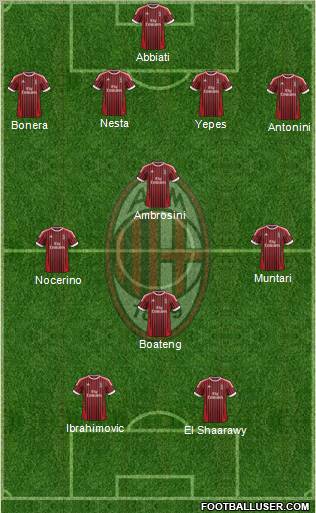 A.C. Milan Formation 2012
