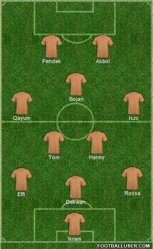 Dream Team Formation 2012