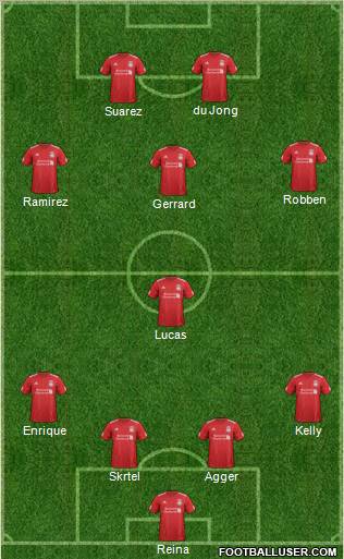 Liverpool Formation 2012