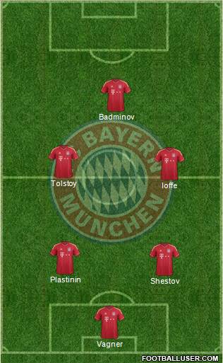 FC Bayern München Formation 2012