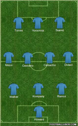 Fifa Team Formation 2012