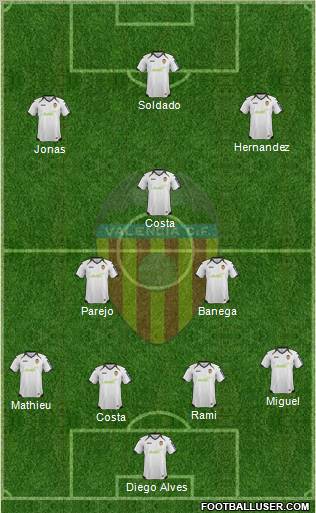 Valencia C.F., S.A.D. Formation 2012