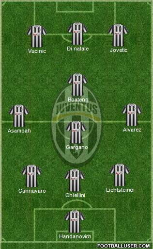 Juventus Formation 2012