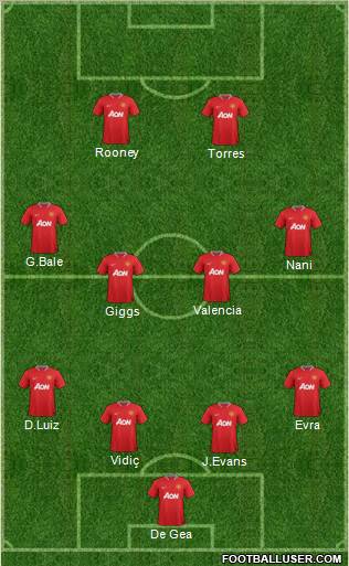 Manchester United Formation 2012