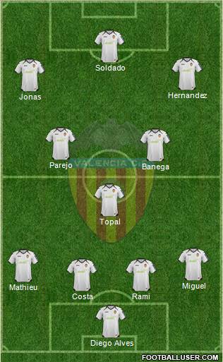 Valencia C.F., S.A.D. Formation 2012