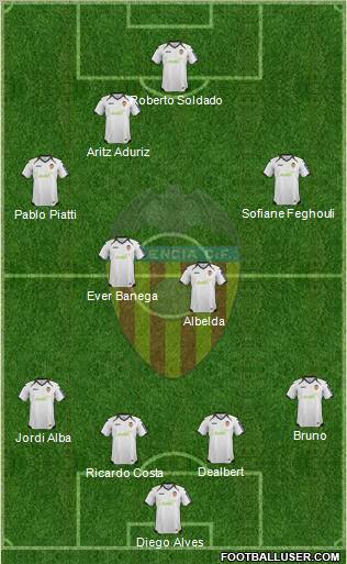 Valencia C.F., S.A.D. Formation 2012