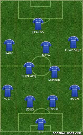 Chelsea Formation 2012