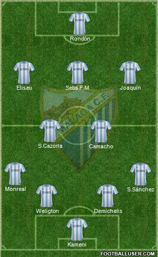 Málaga C.F., S.A.D. Formation 2012