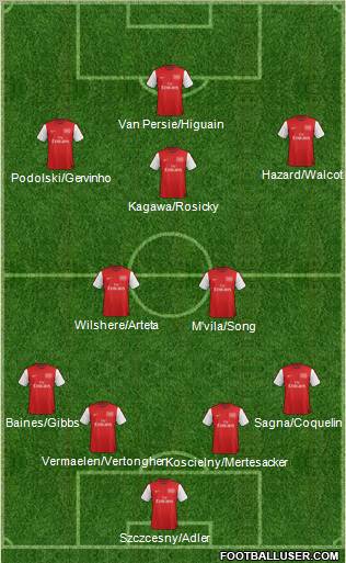 Arsenal Formation 2012