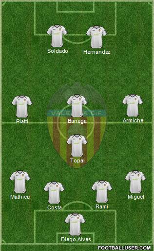 Valencia C.F., S.A.D. Formation 2012