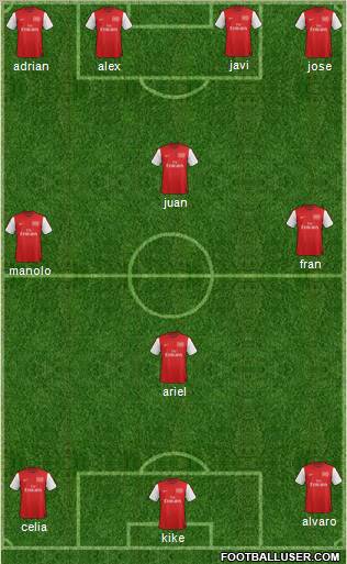 Arsenal Formation 2012