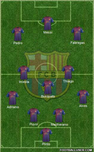 F.C. Barcelona Formation 2012