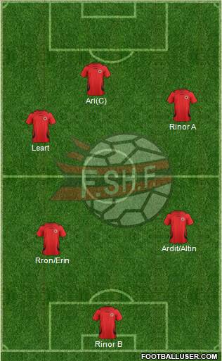 Albania Formation 2012