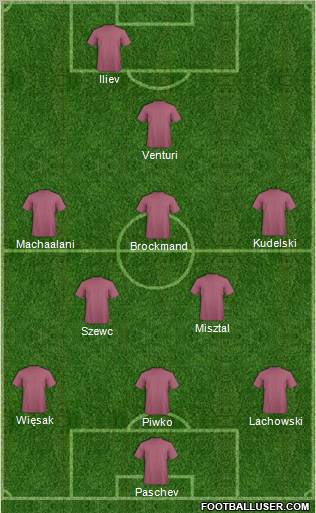 Dream Team Formation 2012