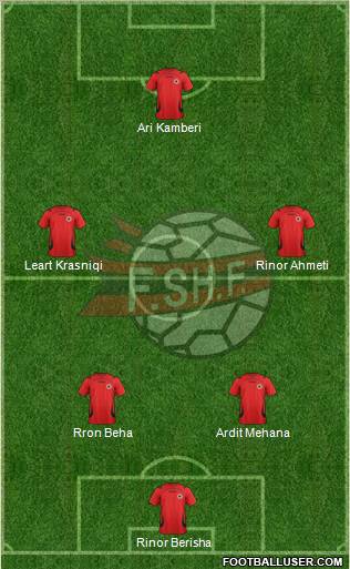 Albania Formation 2012