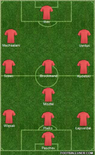 Dream Team Formation 2012