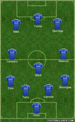 Chelsea Formation 2012