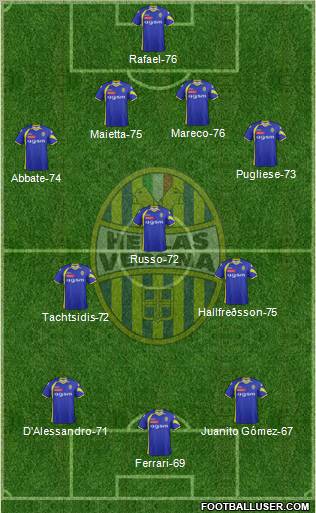 Hellas Verona football formation