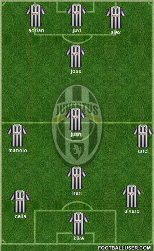 Juventus Formation 2012