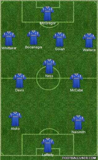 Rangers Formation 2012
