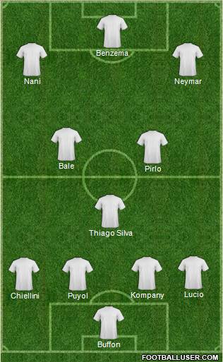 Dream Team Formation 2012