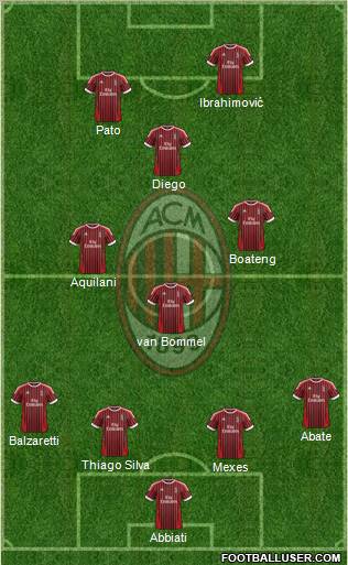 A.C. Milan Formation 2012