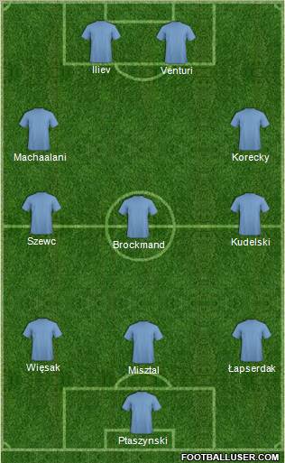 Europa League Team Formation 2012
