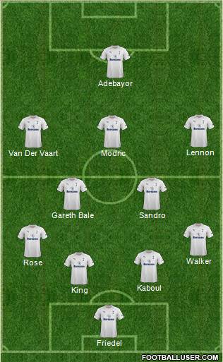 Tottenham Hotspur Formation 2012