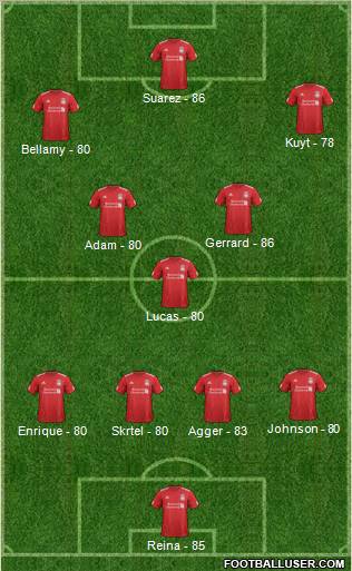 Liverpool Formation 2012