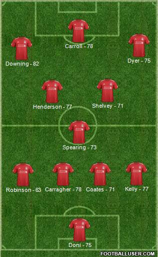Liverpool Formation 2012
