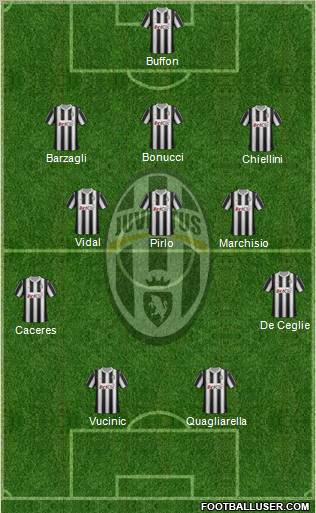 Juventus Formation 2012