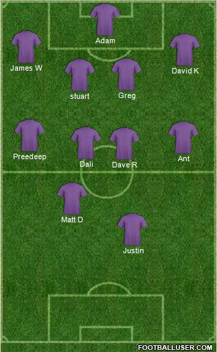 Dream Team Formation 2012