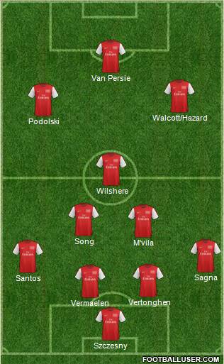 Arsenal Formation 2012