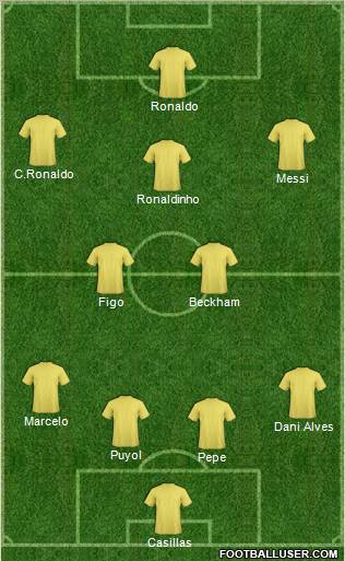 Dream Team Formation 2012