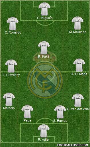Real Madrid C.F. Formation 2012