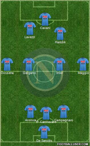 Napoli Formation 2012