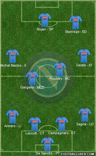 Napoli Formation 2012
