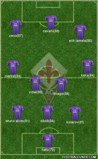 Fiorentina Formation 2012