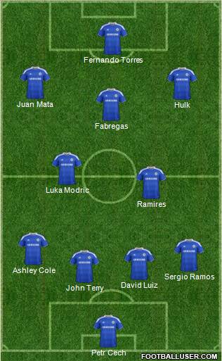 Chelsea Formation 2012