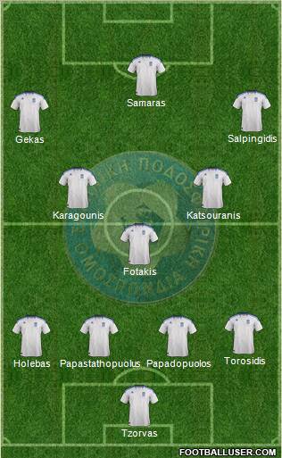 Greece Formation 2012