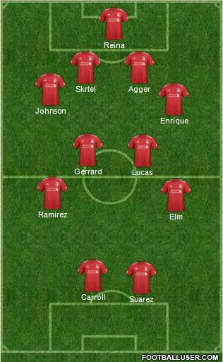 Liverpool Formation 2012