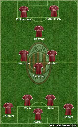 A.C. Milan Formation 2012