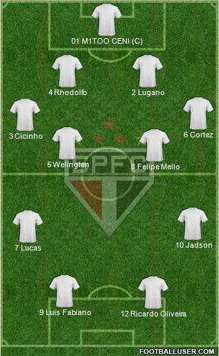 São Paulo FC Formation 2012